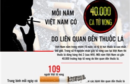 Mỗi năm Việt Nam có 40.000 ca tử vong do liên quan đến thuốc lá